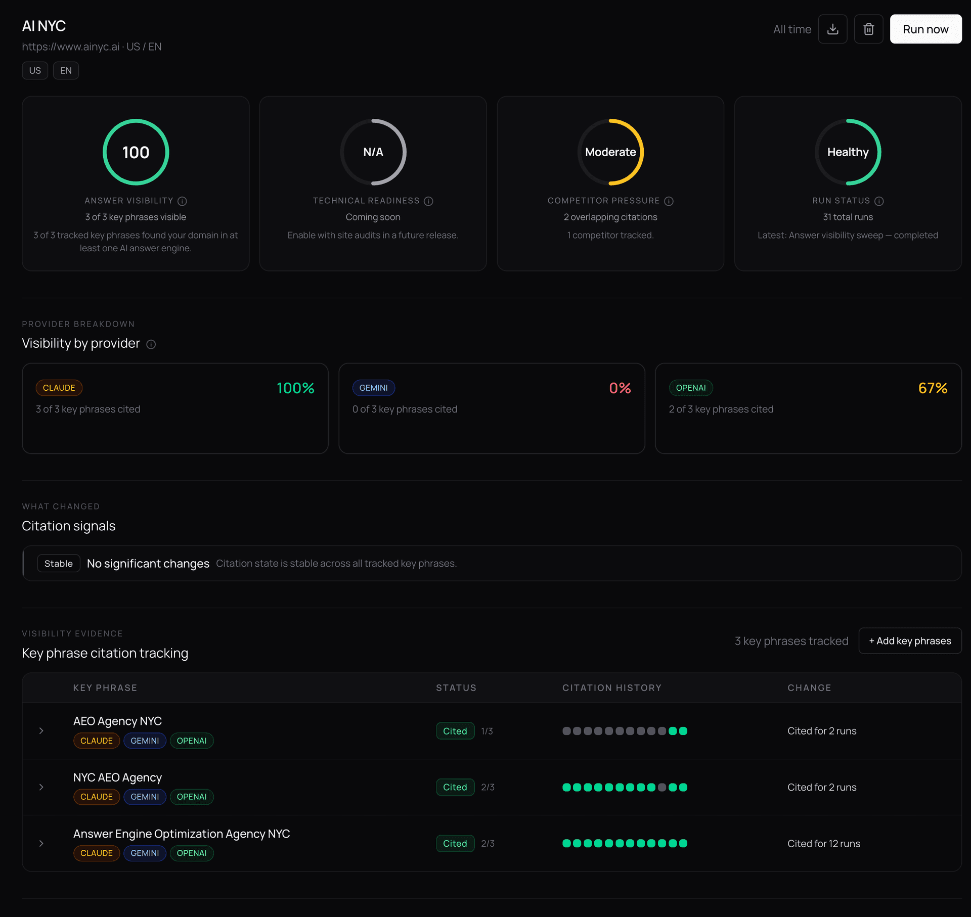 Canonry project dashboard